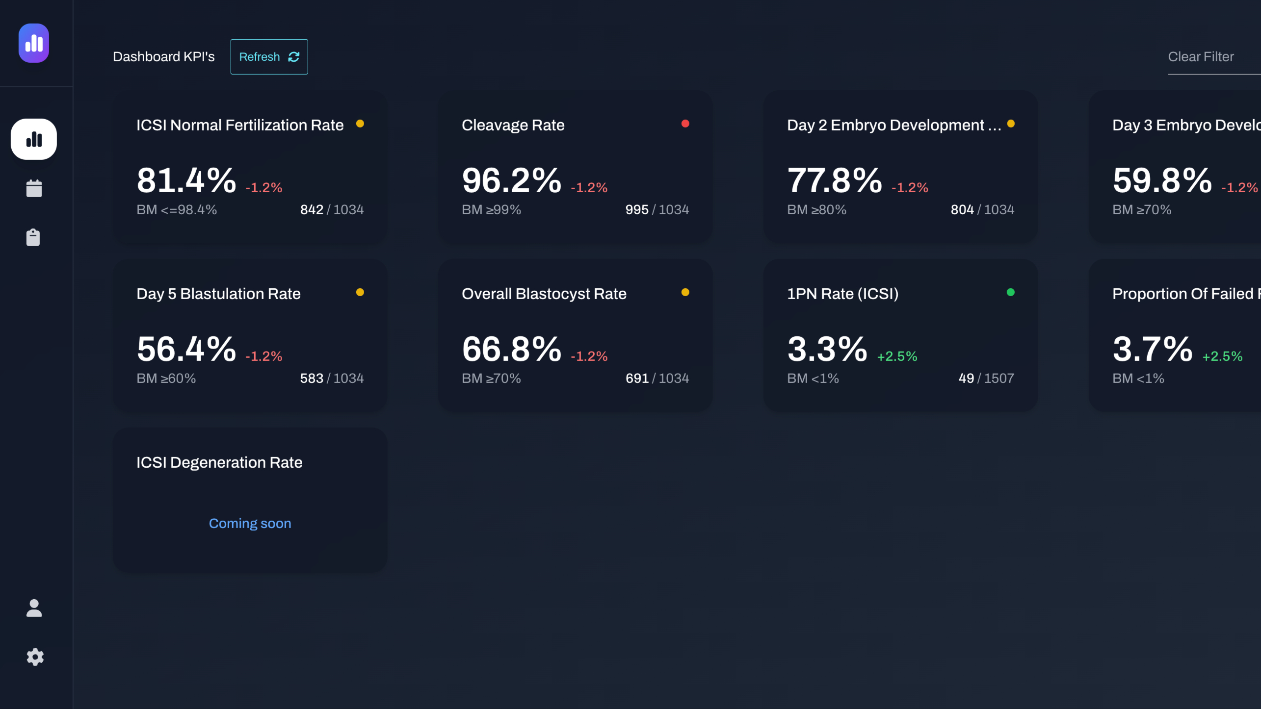 Fertilization Dashboard screenshot